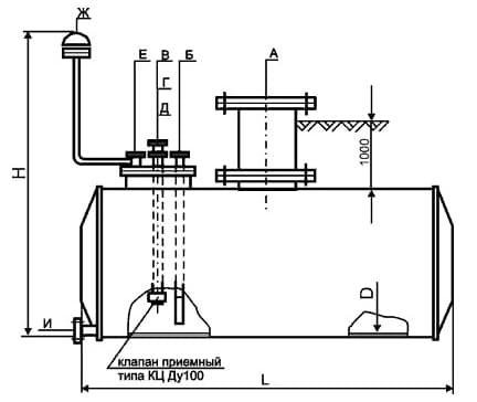 Дыхательные клапаны рвс. Дыхательный клапан резервуара схема. Замерная труба в резервуаре. Схема трубной обвязки резервуара. Дыхательный клапан для емкости чертеж.